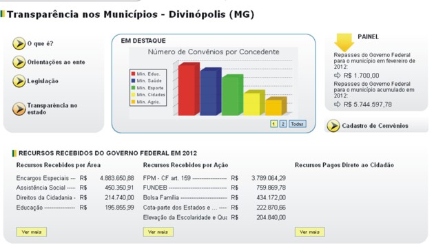 recursos recebido divinopolis 2012